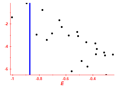 Strength function log